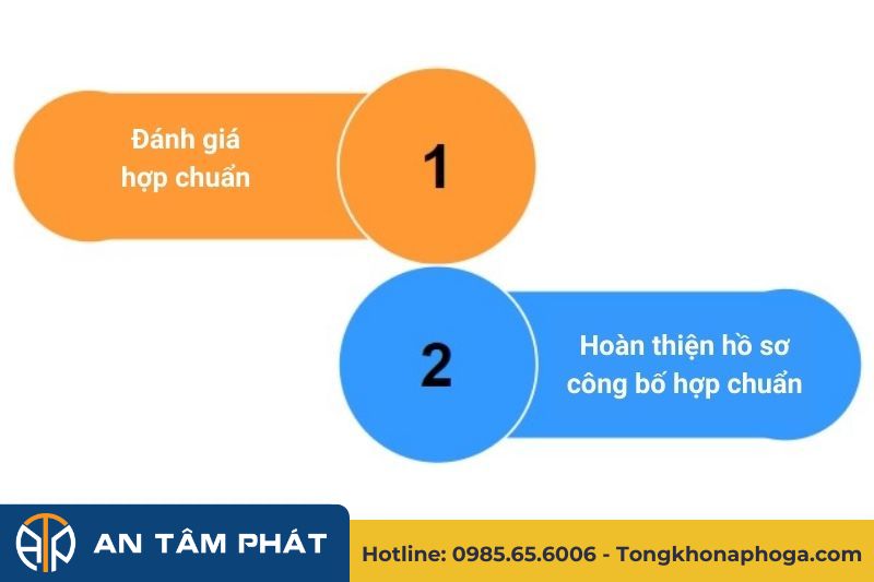 Hai bước chính trong quy trình đăng ký công bố hợp chuẩn